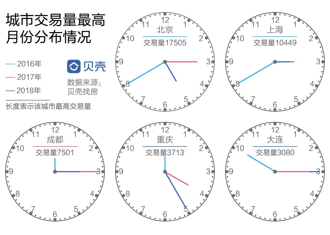 大数据告诉你，去年成都的房子到底被谁买走了