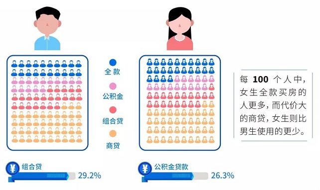 大数据告诉你，去年成都的房子到底被谁买走了