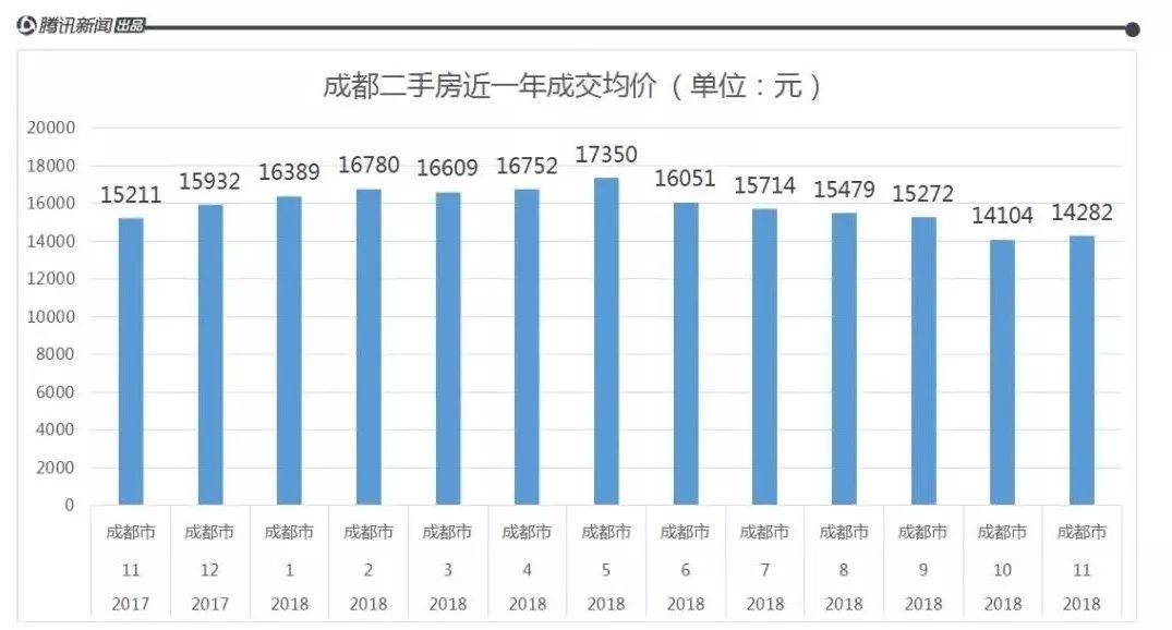 大数据告诉你，去年成都的房子到底被谁买走了