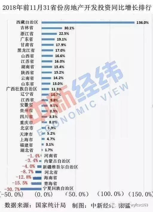 三年周期魔法消失，2019年成都房价何去何从？