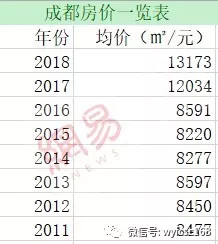 三年周期魔法消失，2019年成都房价何去何从？