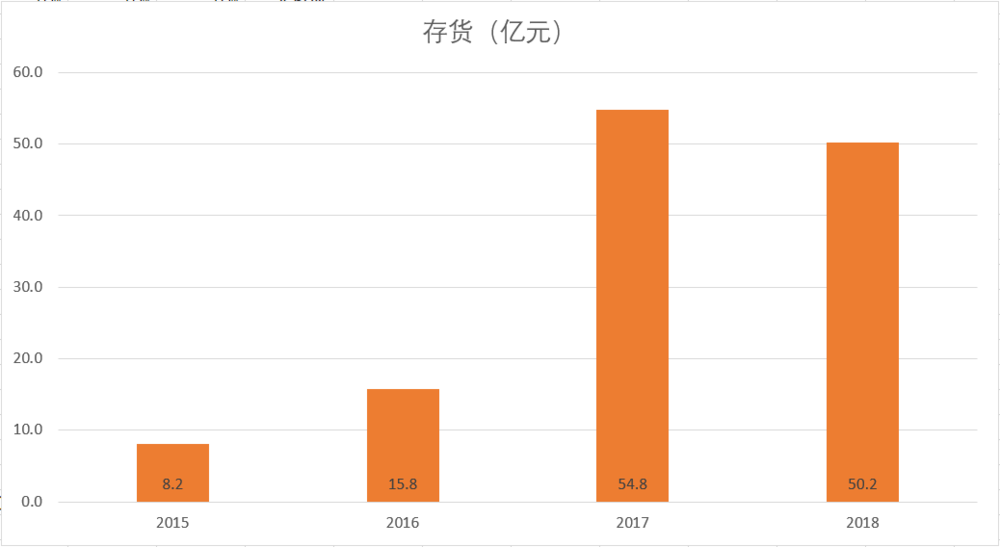 毛利率4.5%创历史最低，“电商再造网易”要等等了(图5)