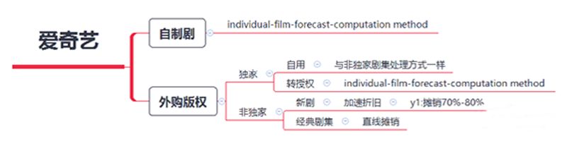 解读爱奇艺Q4财报：在内容投入和成本控制之间找到了平衡点 (图6)