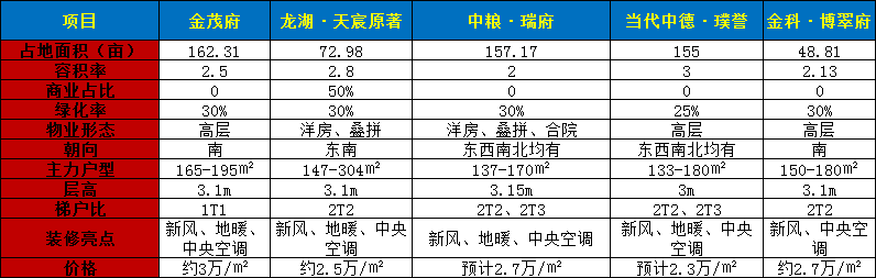 五大天王“血战”武侯新城