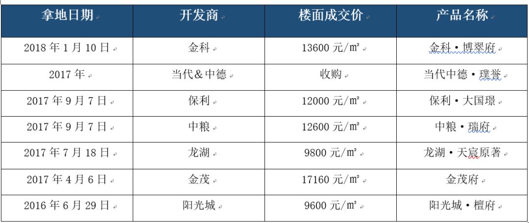 武侯新城巷战升级：三环边地铁小高层，精装均价2.75万！