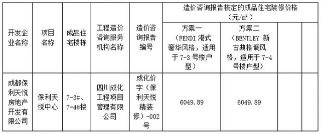 天天闹到要买“二环”，这次终于如你愿了，可惜你又买不起……