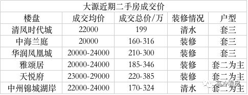 大源太坏了，刚需上车的机会就剩这滴滴点儿了