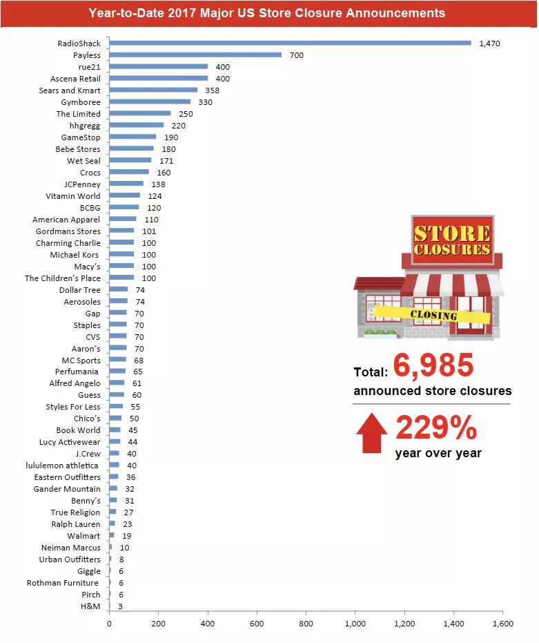 全球性大崩溃！这种房子危险了！