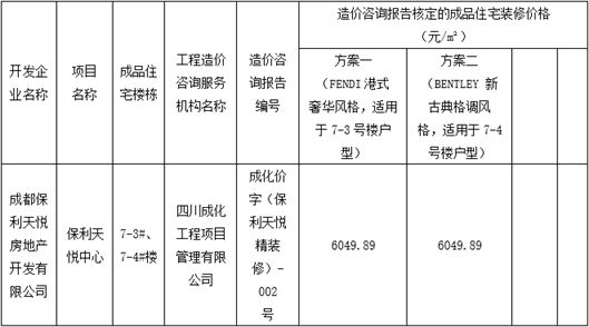 保利天悦有三大缺点，但我还是建议：有钱就买！