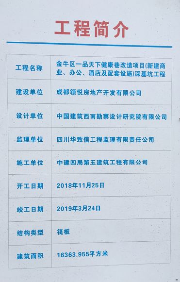 德商17200成都拿地，居然没到2万~