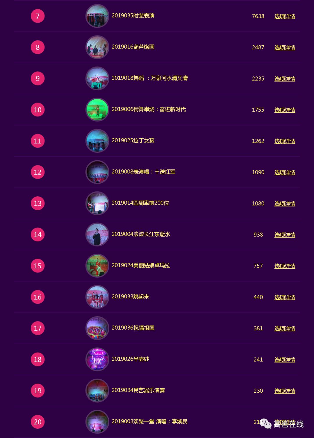 登录查看大图