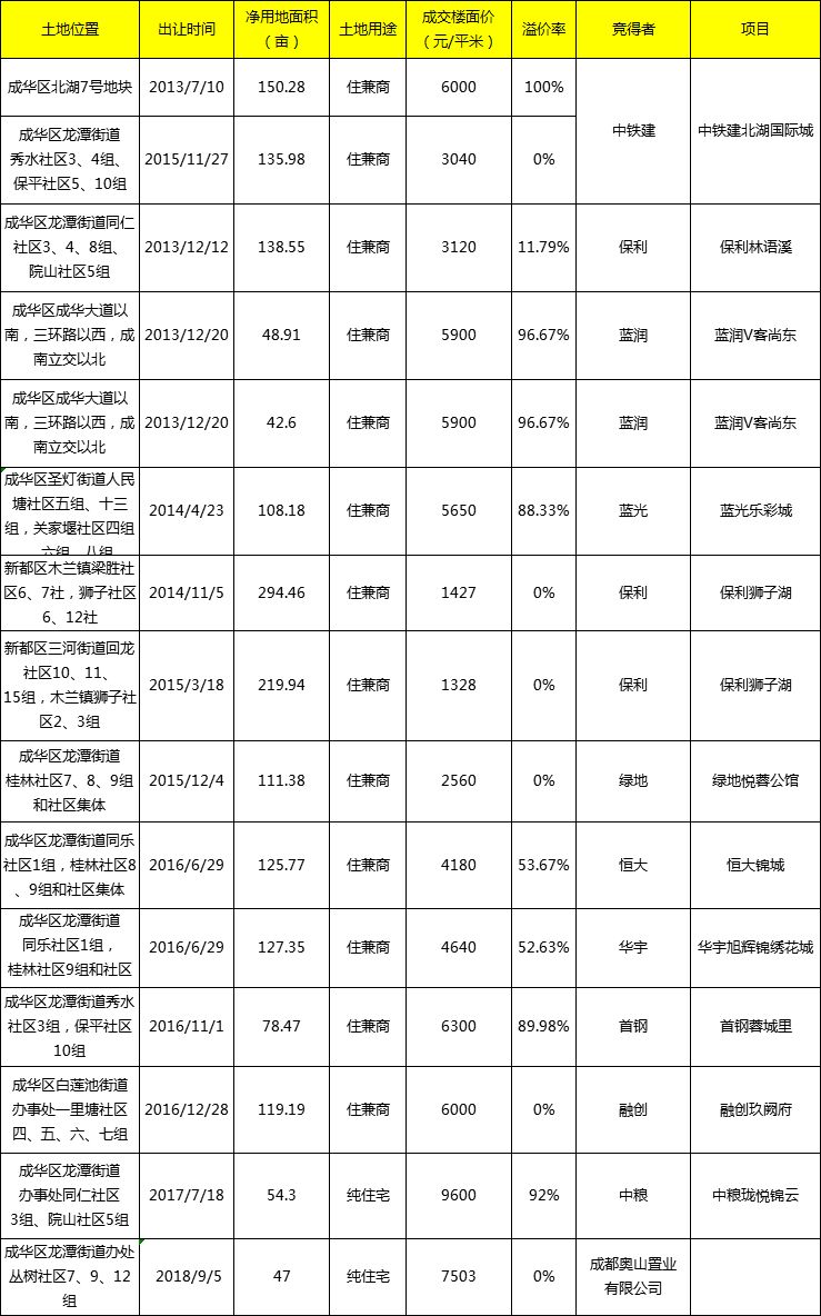 北湖，房价在2万边上磨皮擦痒