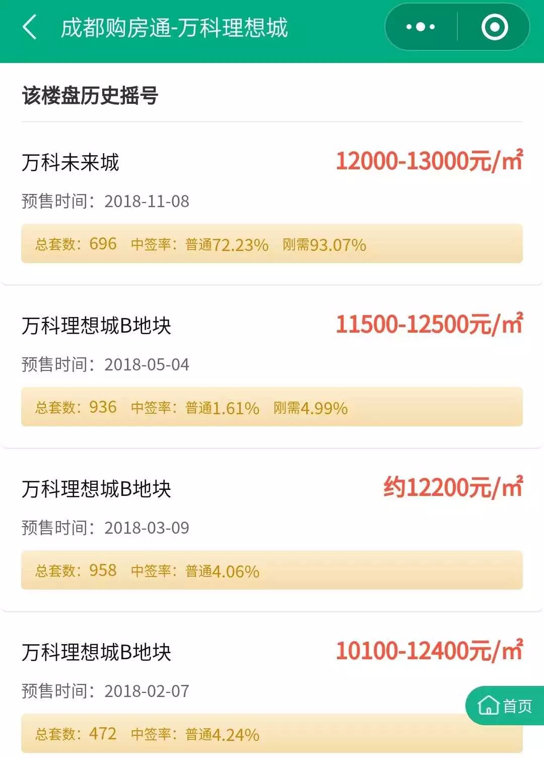 开了！首付最低30万入住城西双地铁盘，刚需们上车的机会来了！