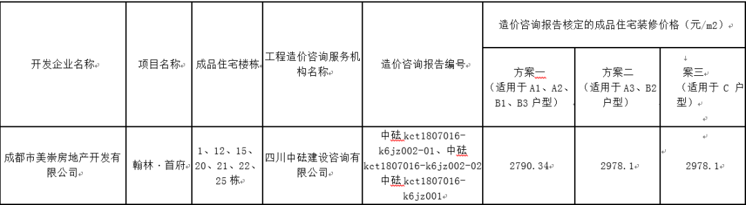 高新南136套精装住宅入市，均价约14400元/㎡起
