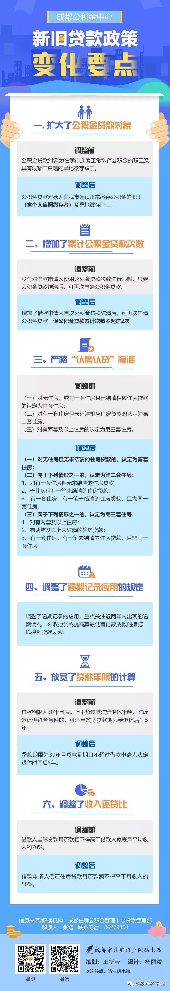 公积金新政明起执行，一张图看懂贷款额度等新政变化