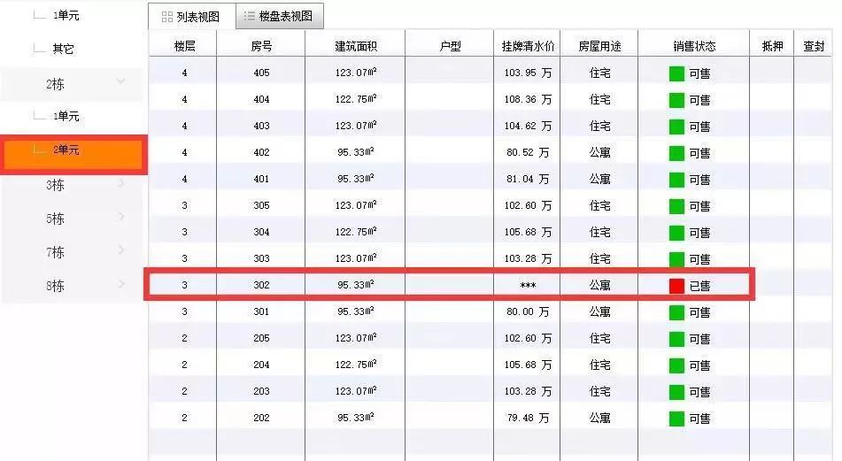 都说市区房源走俏，一环边这个盘为何开盘只售出40套？