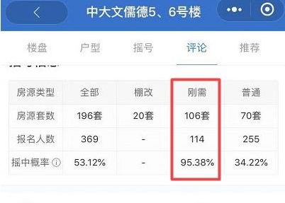 3200万一套！看来是我误解了“刚需”的定义......