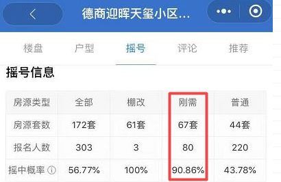 3200万一套！看来是我误解了“刚需”的定义......