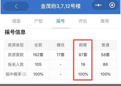 3200万一套！看来是我误解了“刚需”的定义......