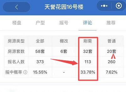 3200万一套！看来是我误解了“刚需”的定义......