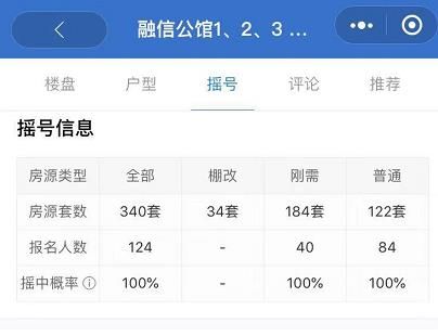 3200万一套！看来是我误解了“刚需”的定义......