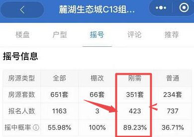 3200万一套！看来是我误解了“刚需”的定义......