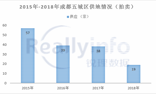 108亩地打头阵 主城新北天地开启供货模式