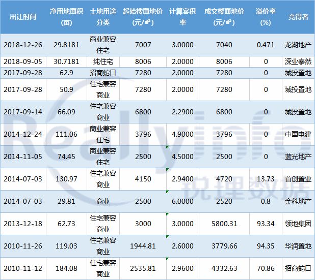 108亩地打头阵 主城新北天地开启供货模式