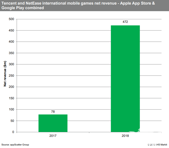 云上游戏的两重天