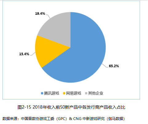 云上游戏的两重天