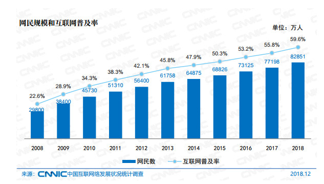 云上游戏的两重天