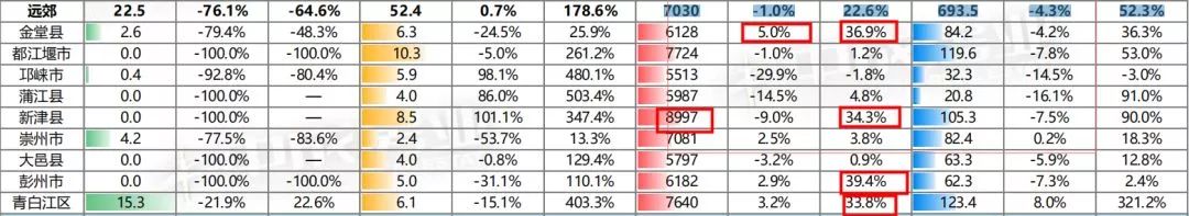 国家统计局：2月70城房价出炉， 成都新房二手房都涨了！