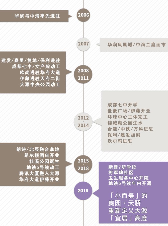 时空裂变，大源的南图霸业你看懂了吗？