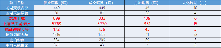 50元的产品售价差，就能让企业放弃土拍举牌？