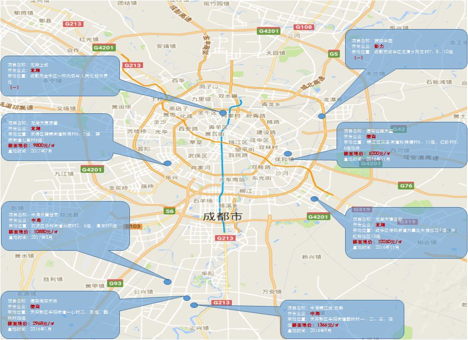 50元的产品售价差，就能让企业放弃土拍举牌？