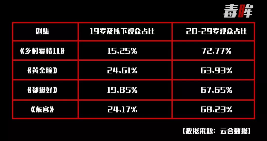 《乡村爱情》如何“进城”？靠千万90后