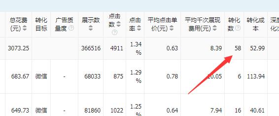 信息流广告投放推广效果差，怎么办？