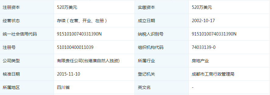 一口气砍掉2355套住宅！成都一房企两项目同时申请调规 开发周期逾十年