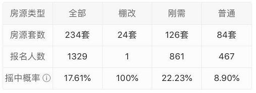 成都城区，还有哪些单价1万元以内的刚需楼盘？