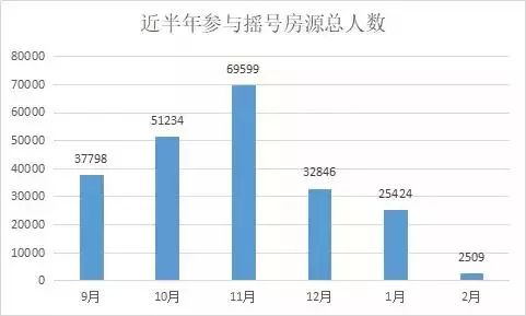成都楼市温度：新房密集入市，二手房回暖，小阳春真来了吗？