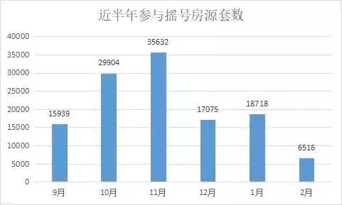 成都楼市温度：新房密集入市，二手房回暖，小阳春真来了吗？