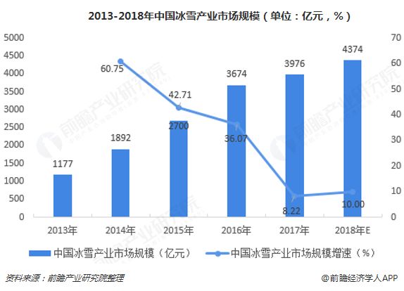 成都主城将诞生一座545亩的冰雪体育城市综合体？