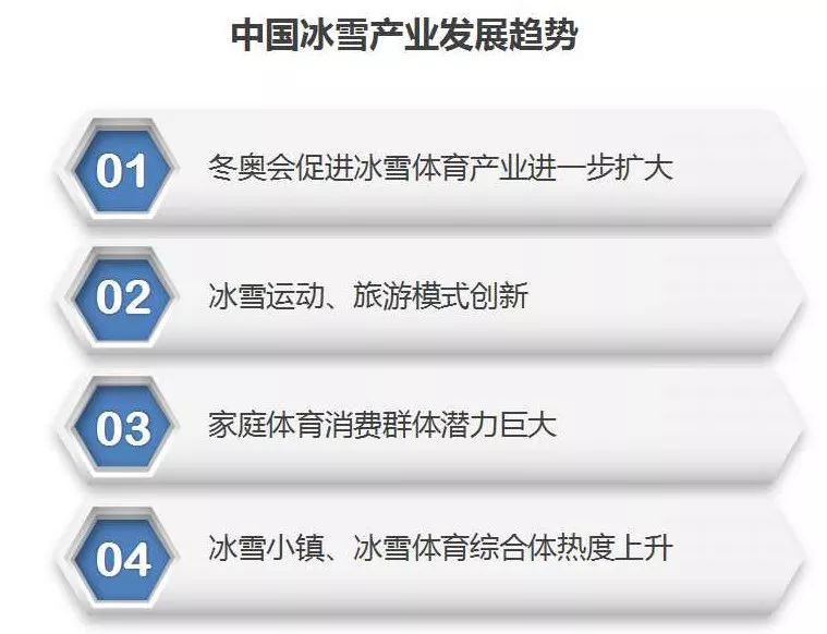 成都主城将诞生一座545亩的冰雪体育城市综合体？