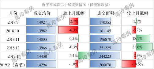成都购买力，简直不行