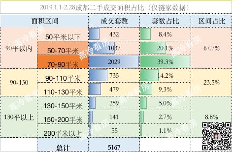 成都购买力，简直不行
