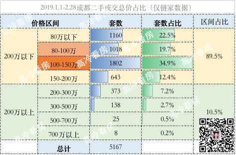 成都购买力，简直不行