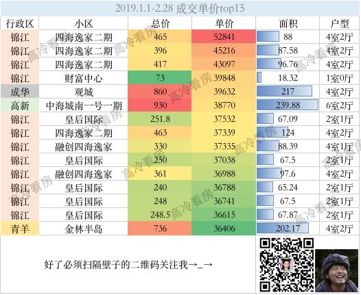 成都购买力，简直不行