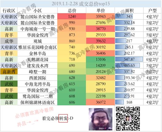 成都购买力，简直不行