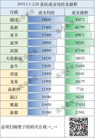 成都购买力，简直不行