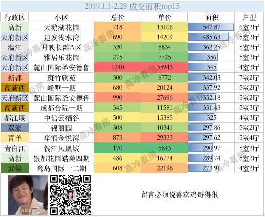 成都购买力，简直不行